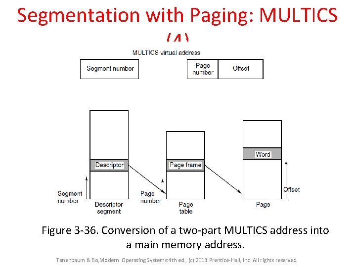 Segmentation with Paging: MULTICS (4) Figure 3 -36. Conversion of a two-part MULTICS address
