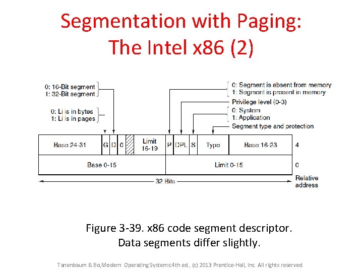 Segmentation with Paging: The Intel x 86 (2) Figure 3 -39. x 86 code