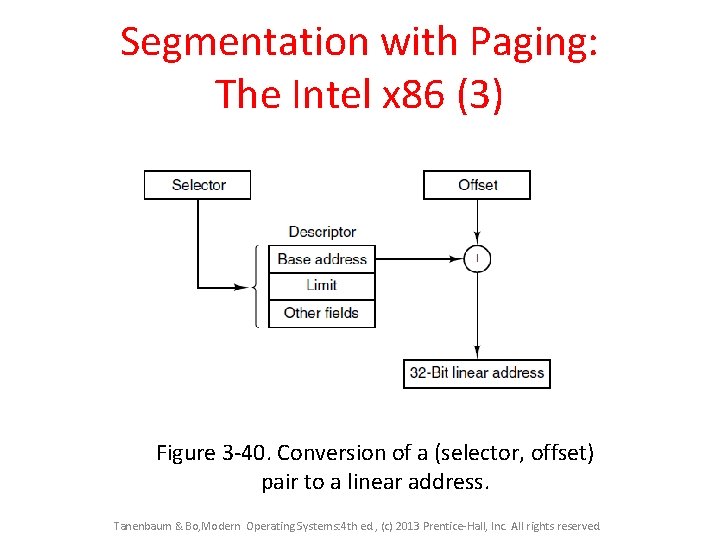 Segmentation with Paging: The Intel x 86 (3) Figure 3 -40. Conversion of a