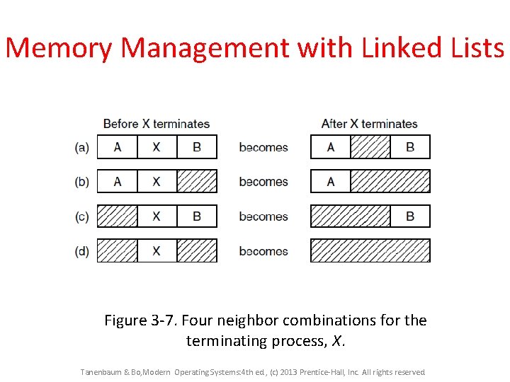 Memory Management with Linked Lists Figure 3 -7. Four neighbor combinations for the terminating