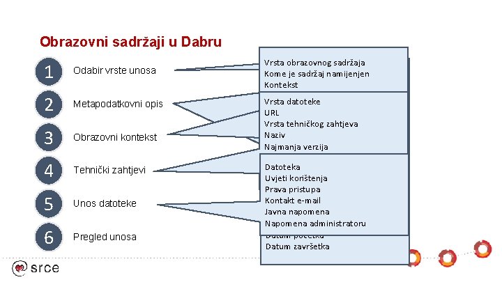 Obrazovni sadržaji u Dabru 1 Odabir vrste unosa 2 Metapodatkovni opis 3 Obrazovni kontekst