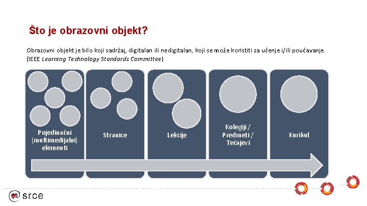 Što je obrazovni objekt? Obrazovni objekt je bilo koji sadržaj, digitalan ili nedigitalan, koji