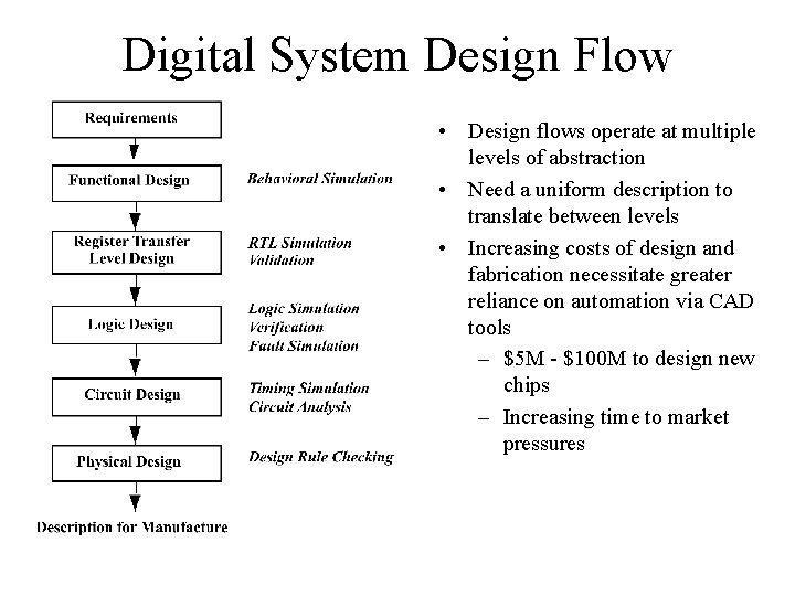 Digital System Design Flow • Design flows operate at multiple levels of abstraction •