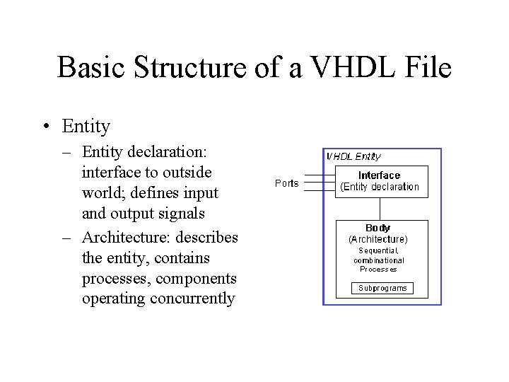 Basic Structure of a VHDL File • Entity – Entity declaration: interface to outside