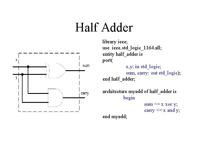 Half Adder library ieee; use ieee. std_logic_1164. all; entity half_adder is port( x, y: Half Adder library ieee; use ieee. std_logic_1164. all; entity half_adder is port( x, y: