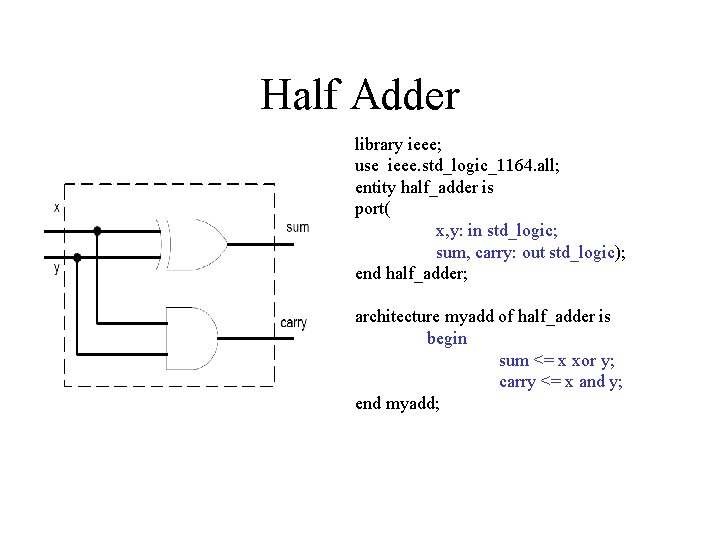 Half Adder library ieee; use ieee. std_logic_1164. all; entity half_adder is port( x, y: