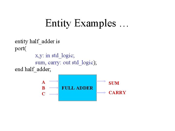 Entity Examples … entity half_adder is port( x, y: in std_logic; sum, carry: out
