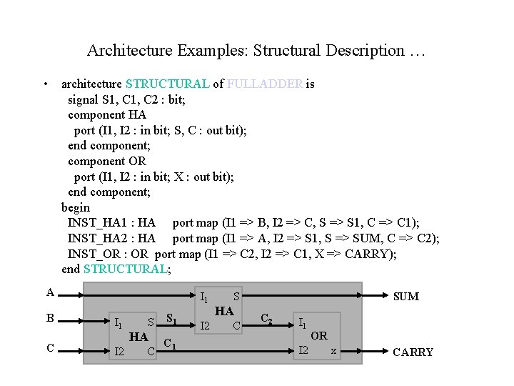 Architecture Examples: Structural Description … • architecture STRUCTURAL of FULLADDER is signal S 1,