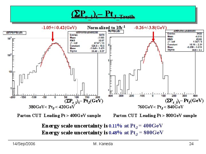 (SPr_i)t– Pt. J_Truth -1. 05+/-0. 42(Ge. V) Normalized to 1 fb-1 (SPr_i)t– Pt. J(Ge.