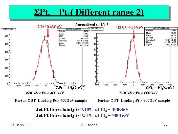 SPtr – Ptl ( Different range 2) -7. 7+/-0. 43 Ge. V Normalized to