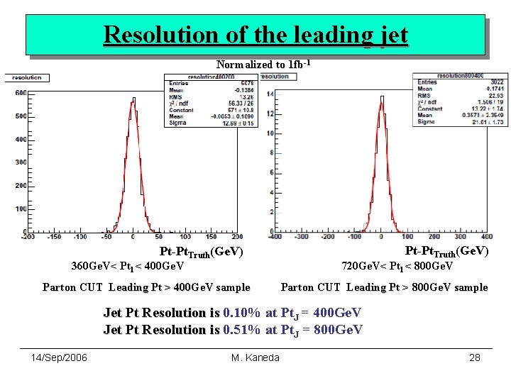 Resolution of the leading jet Normalized to 1 fb-1 Pt-Pt. Truth(Ge. V) 360 Ge.