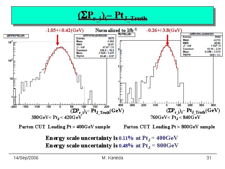 (SPr_i)t– Pt. J_Truth -1. 05+/-0. 42(Ge. V) Normalized to 1 fb-1 (SPr_i)t– Pt. J_Truth(Ge.