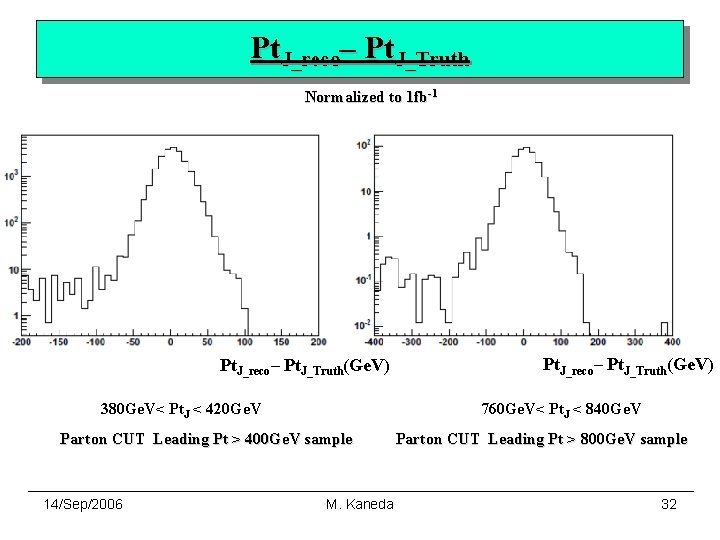 Pt. J_reco– Pt. J_Truth Normalized to 1 fb-1 Pt. J_reco– Pt. J_Truth(Ge. V) 380