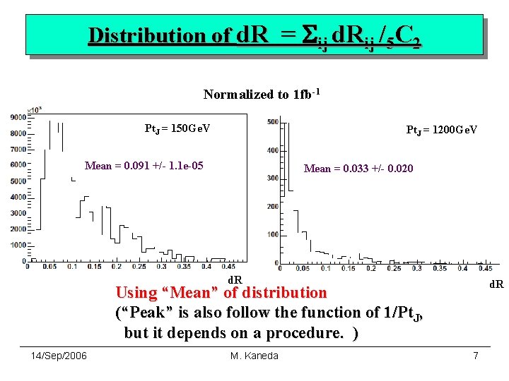 Distribution of d. R = Sij d. Rij /5 C 2 Normalized to 1