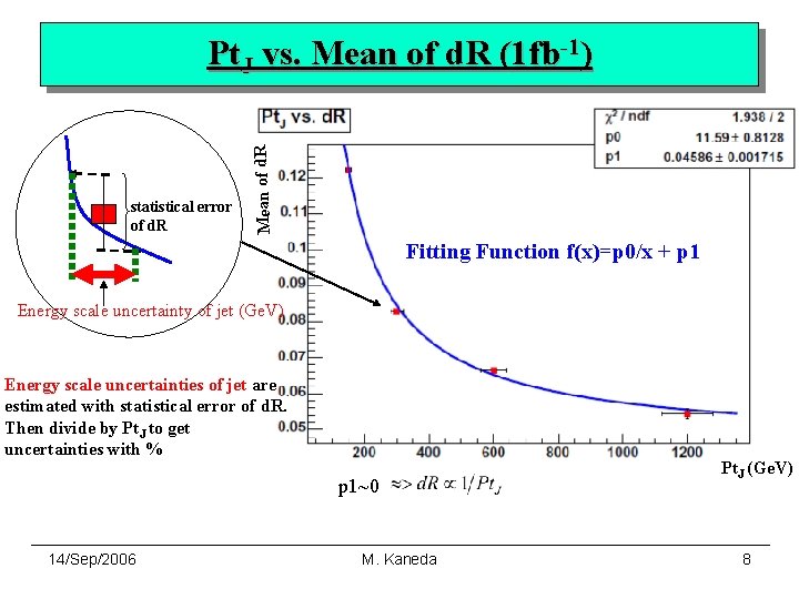 statistical error of d. R Mean of d. R Pt. J vs. Mean of