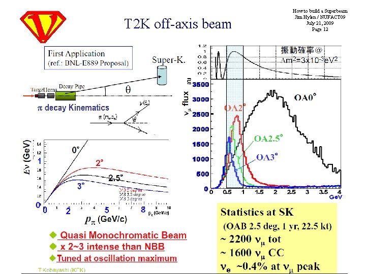 T 2 K off-axis beam How to build a Superbeam Jim Hylen / NUFACT
