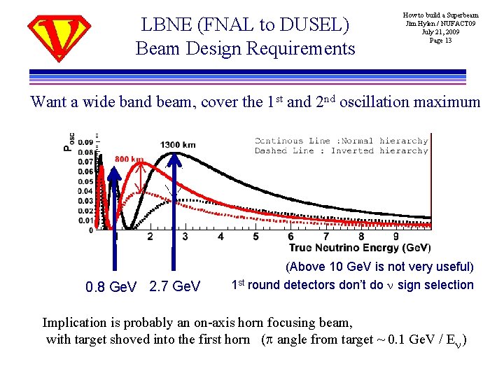 LBNE (FNAL to DUSEL) Beam Design Requirements How to build a Superbeam Jim Hylen