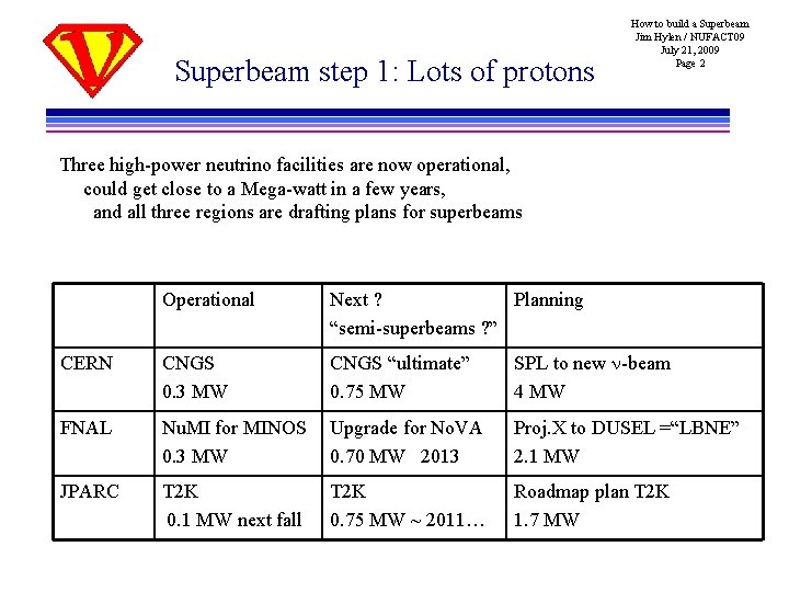 Superbeam step 1: Lots of protons How to build a Superbeam Jim Hylen /