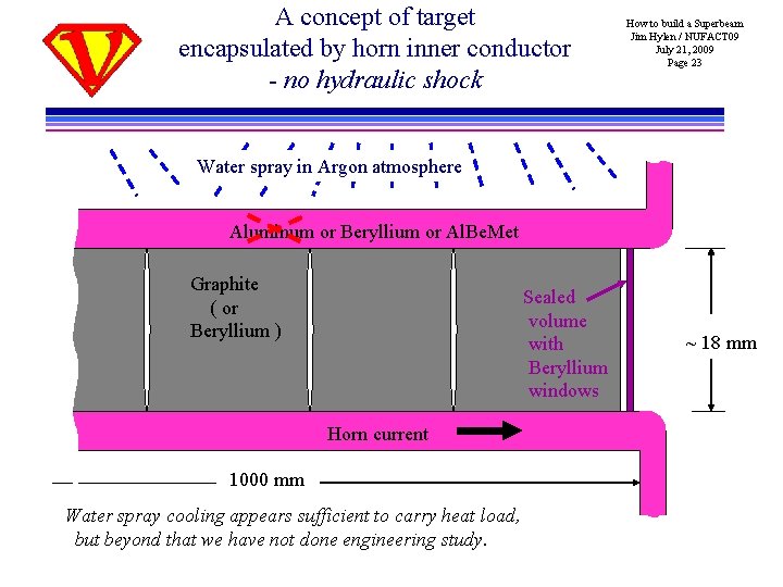 A concept of target encapsulated by horn inner conductor - no hydraulic shock How