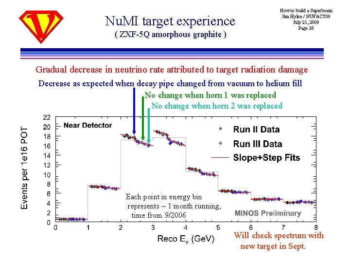 Nu. MI target experience ( ZXF-5 Q amorphous graphite ) How to build a