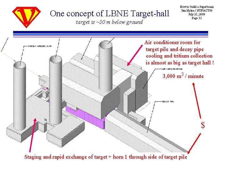 One concept of LBNE Target-hall target is ~50 m below ground How to build