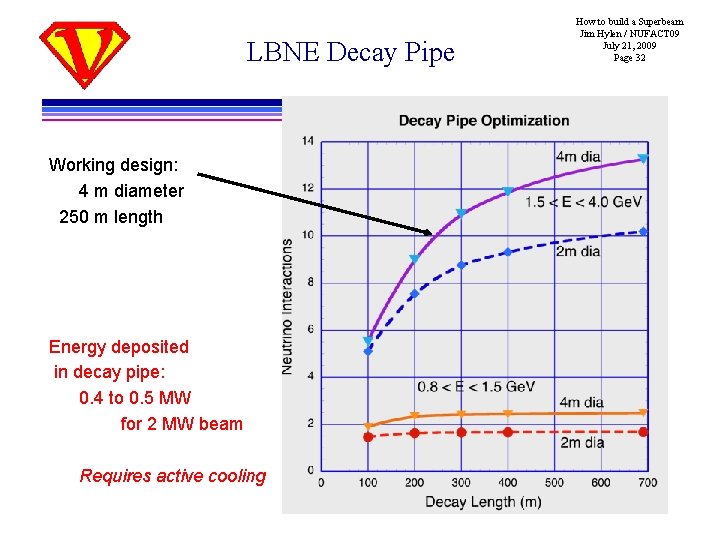 LBNE Decay Pipe Working design: 4 m diameter 250 m length Energy deposited in