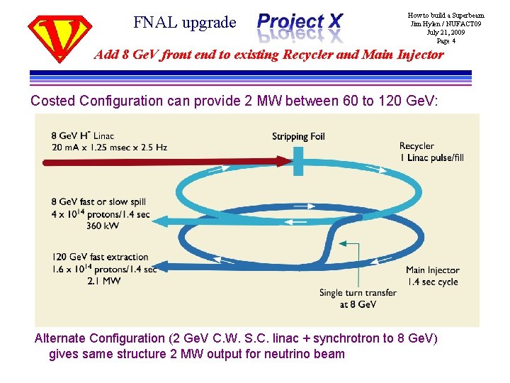 FNAL upgrade How to build a Superbeam Jim Hylen / NUFACT 09 July 21,