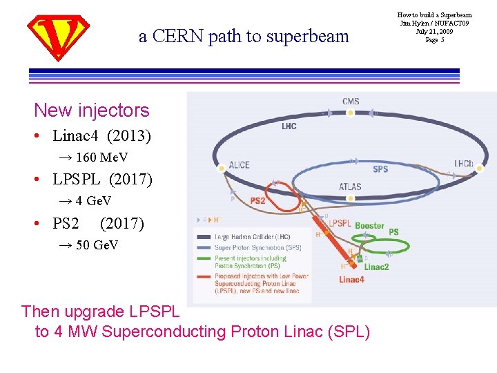 a CERN path to superbeam New injectors • Linac 4 (2013) → 160 Me.