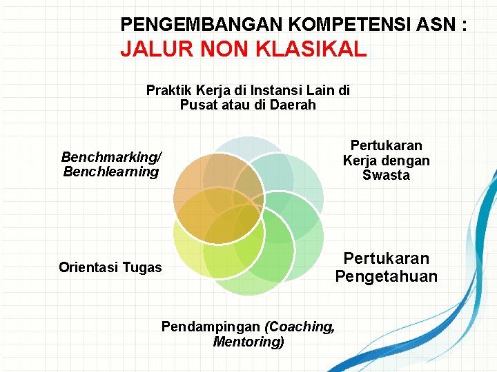 PENGEMBANGAN KOMPETENSI ASN : JALUR NON KLASIKAL Praktik Kerja di Instansi Lain di Pusat