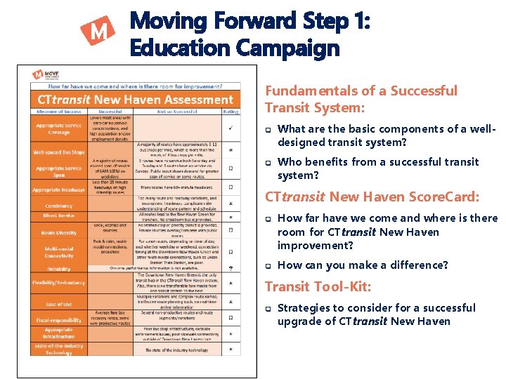 Moving Forward Step 1: Education Campaign Fundamentals of a Successful Transit System: q q