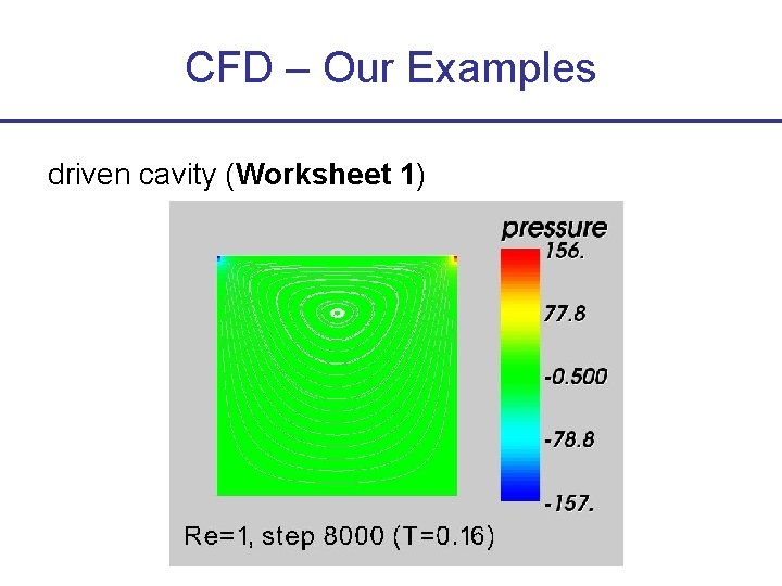 CFD – Our Examples driven cavity (Worksheet 1) 