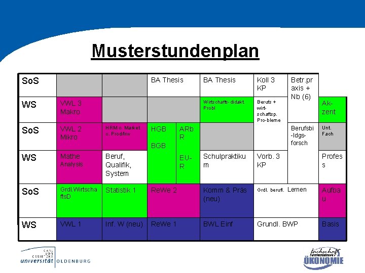 Musterstundenplan BA Thesis So. S WS VWL 3 Makro So. S VWL 2 Mikro