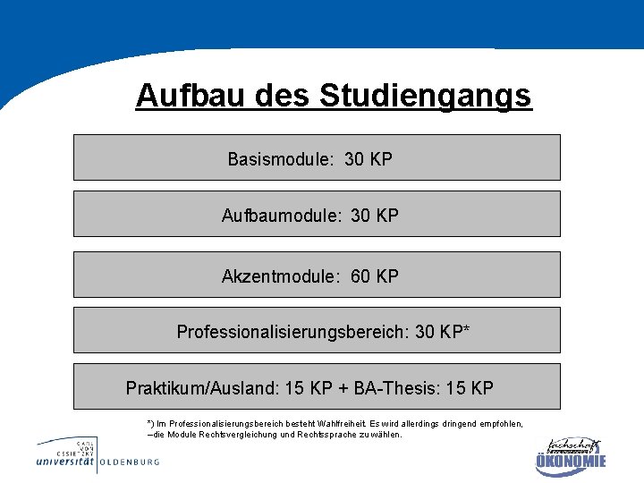 Aufbau des Studiengangs Basismodule: 30 KP Aufbaumodule: 30 KP Akzentmodule: 60 KP Professionalisierungsbereich: 30