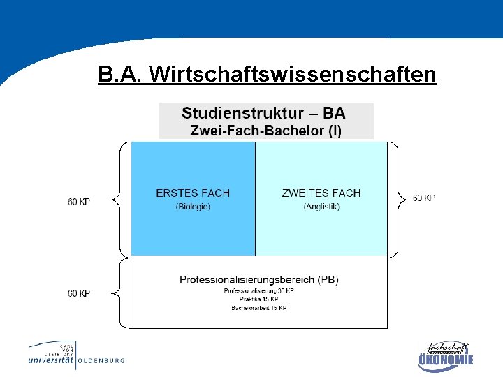 B. A. Wirtschaftswissenschaften 