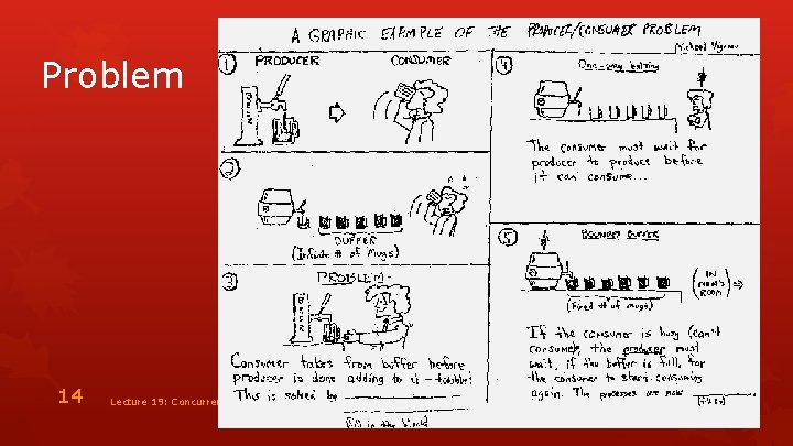 Problem 14 Lecture 19: Concurrent Programming 2/27/2021 