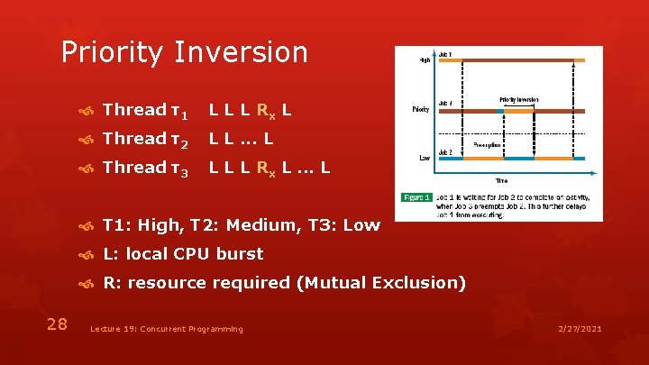 Priority Inversion Thread τ1 L L L Rx L Thread τ2 L L. .