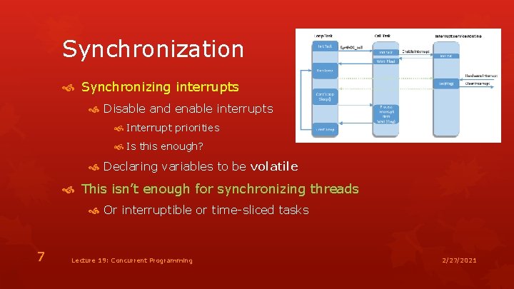 Synchronization Synchronizing interrupts Disable and enable interrupts Interrupt priorities Is this enough? Declaring variables