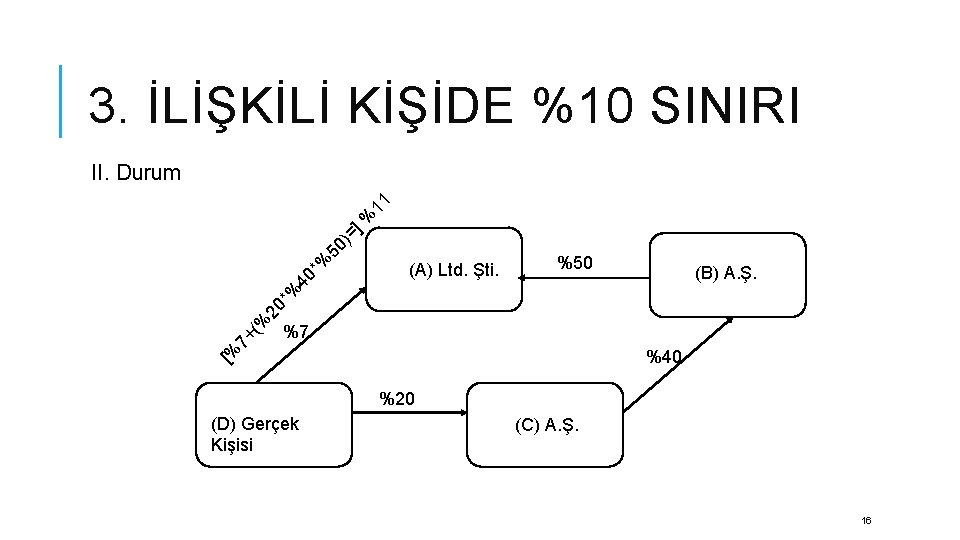 3. İLİŞKİLİ KİŞİDE %10 SINIRI (A) Ltd. Şti. %50 (B) A. Ş. %7 %40