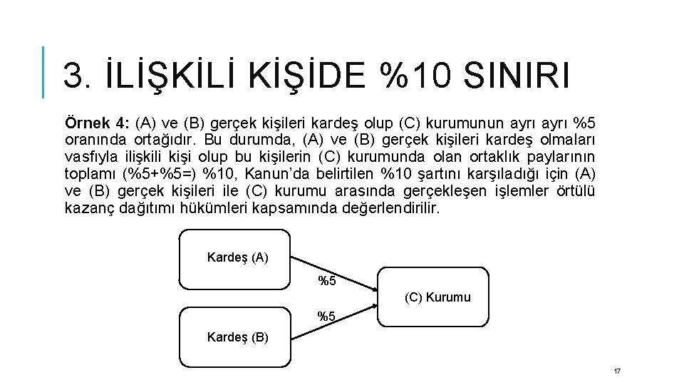 3. İLİŞKİLİ KİŞİDE %10 SINIRI Örnek 4: (A) ve (B) gerçek kişileri kardeş olup