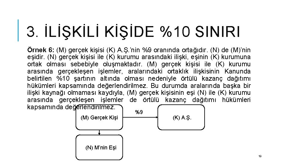 3. İLİŞKİLİ KİŞİDE %10 SINIRI Örnek 6: (M) gerçek kişisi (K) A. Ş. ’nin