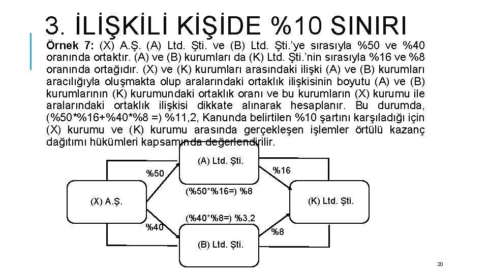 3. İLİŞKİLİ KİŞİDE %10 SINIRI Örnek 7: (X) A. Ş. (A) Ltd. Şti. ve