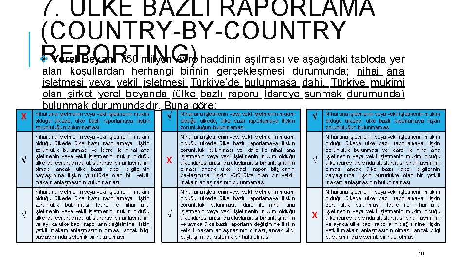 7. ÜLKE BAZLI RAPORLAMA (COUNTRY-BY-COUNTRY REPORTING) v Yerel Beyan: 750 milyon Avro haddinin aşılması