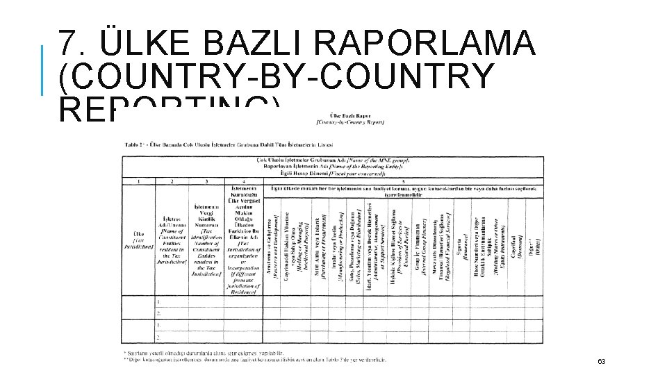 7. ÜLKE BAZLI RAPORLAMA (COUNTRY-BY-COUNTRY REPORTING) 63 