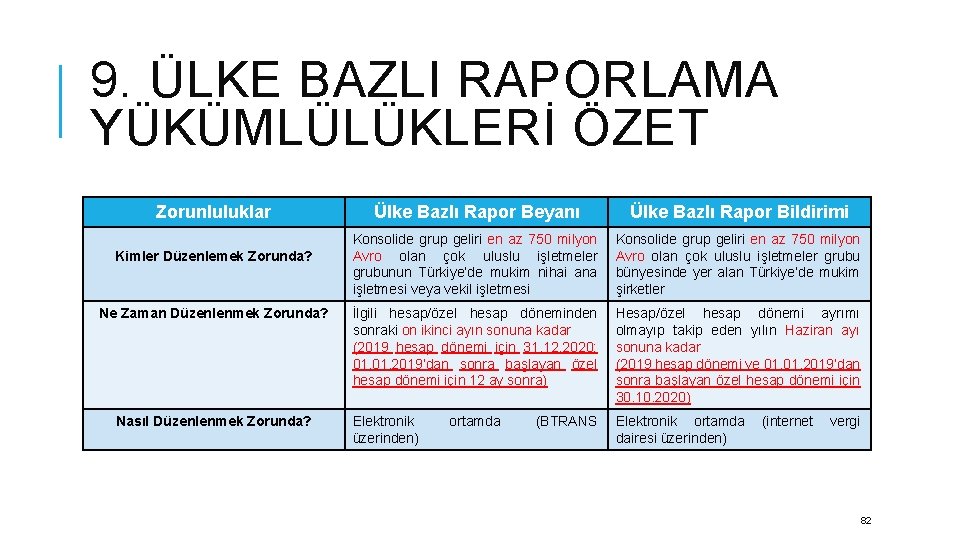 9. ÜLKE BAZLI RAPORLAMA YÜKÜMLÜLÜKLERİ ÖZET Zorunluluklar Kimler Düzenlemek Zorunda? Ne Zaman Düzenlenmek Zorunda?