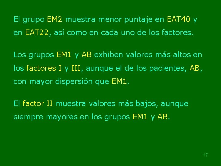 El grupo EM 2 muestra menor puntaje en EAT 40 y en EAT 22,