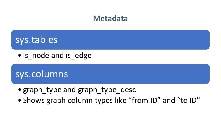 Metadata sys. tables • is_node and is_edge sys. columns • graph_type and graph_type_desc •