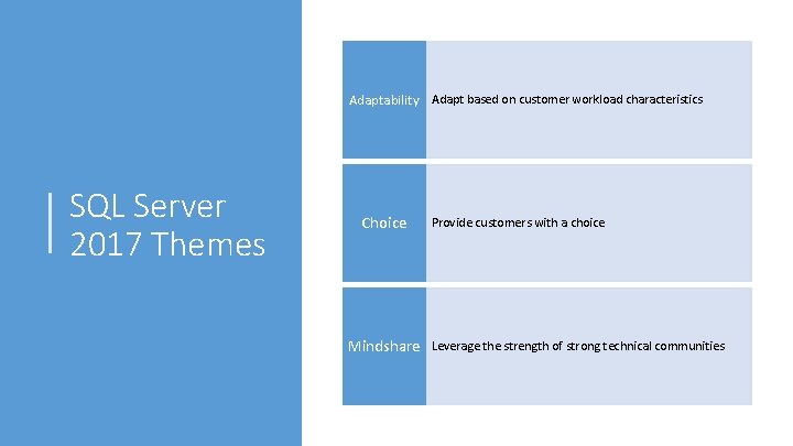 Adaptability Adapt based on customer workload characteristics SQL Server 2017 Themes Choice Mindshare Provide