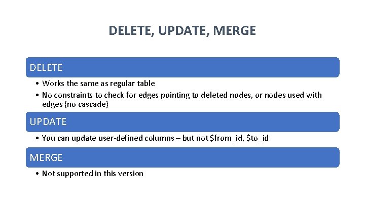 DELETE, UPDATE, MERGE DELETE • Works the same as regular table • No constraints
