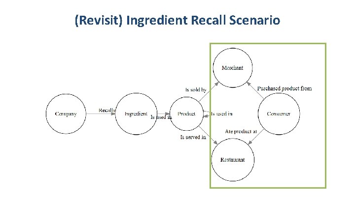 (Revisit) Ingredient Recall Scenario 