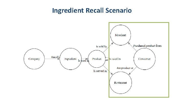 Ingredient Recall Scenario 